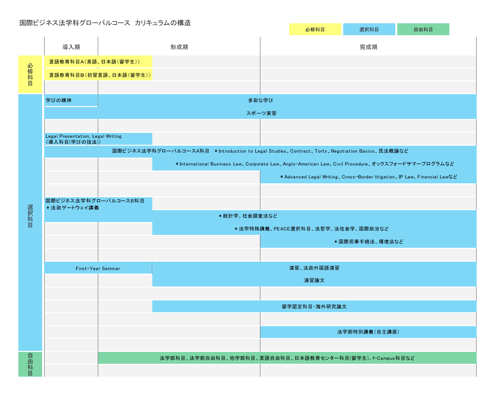 法学部・法学研究科の教育目的と各種方針 | 立教大学