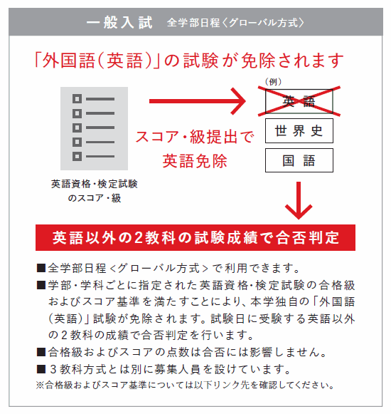 大学 成績 立教 加藤駆（立教大）のプロフィール