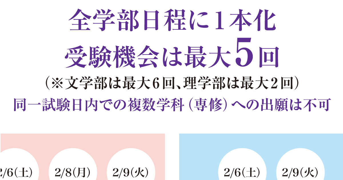 文系学部―一般入試〈大学独自の英語を課さない日程〉　アイテム勢ぞろい　立教大学