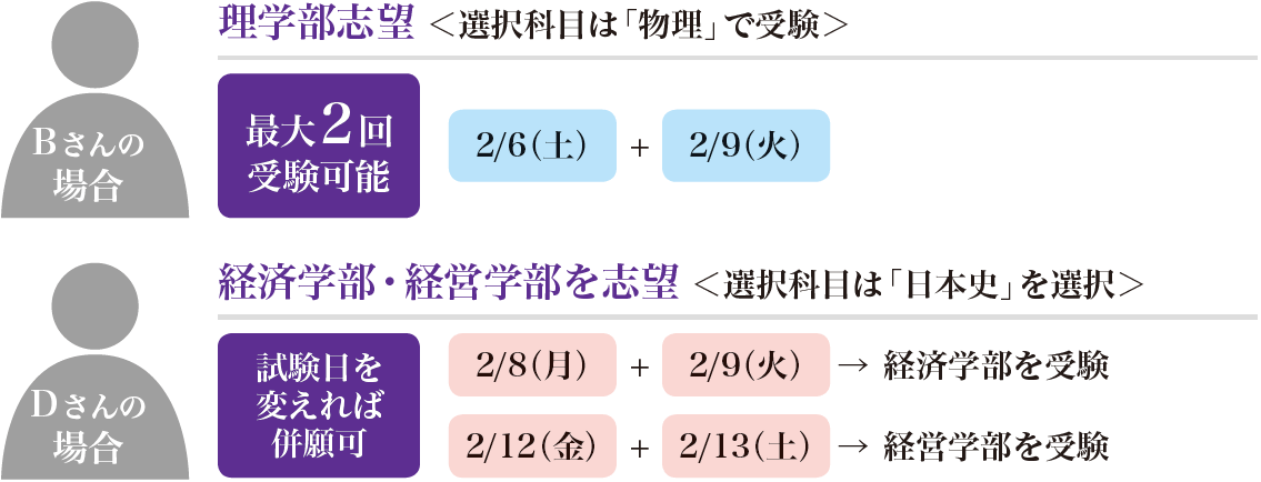 21年度一般選抜の変更点 立教大学