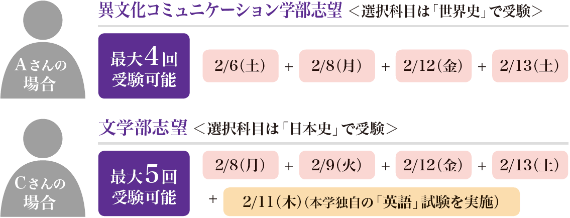 立教 大学 センター 利用 ボーダー