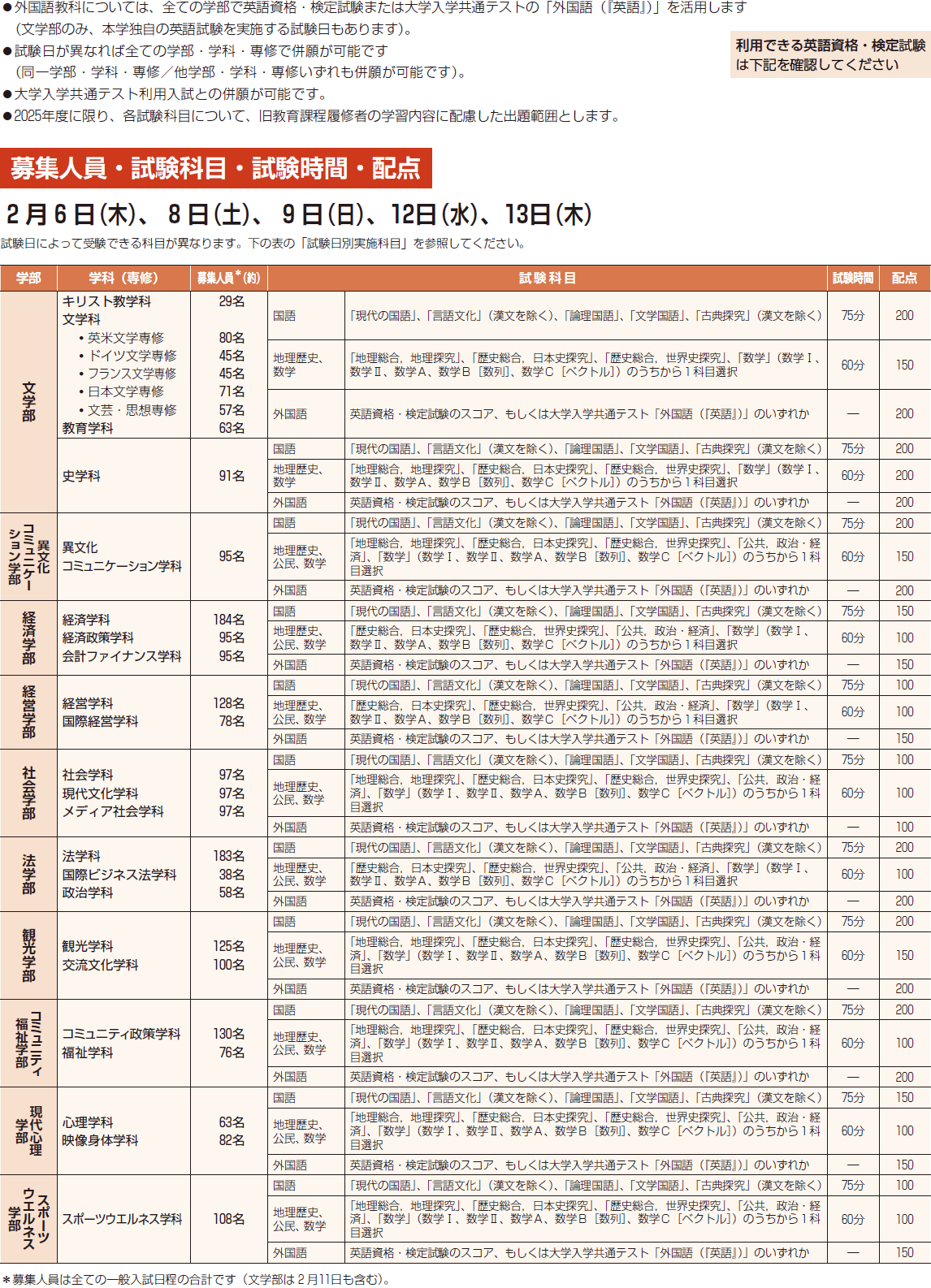 2024年度 一般入試 | 立教大学