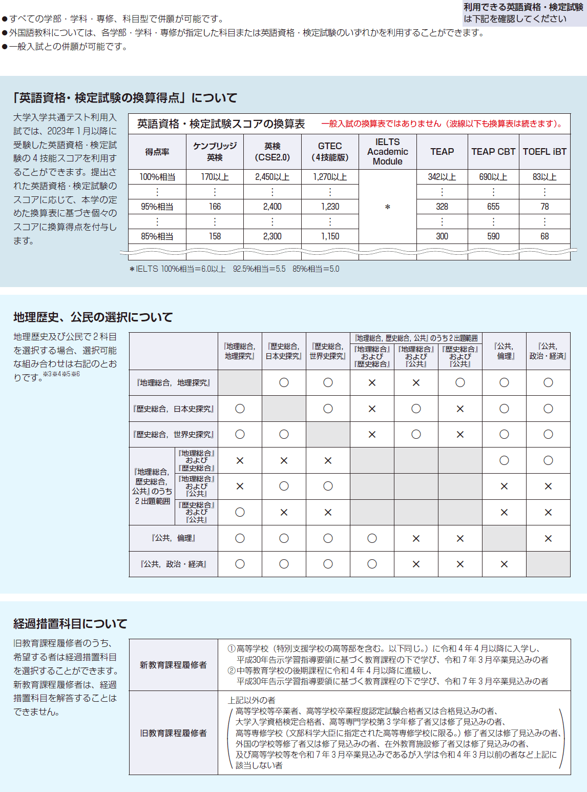 テスト 利用 入試 共通