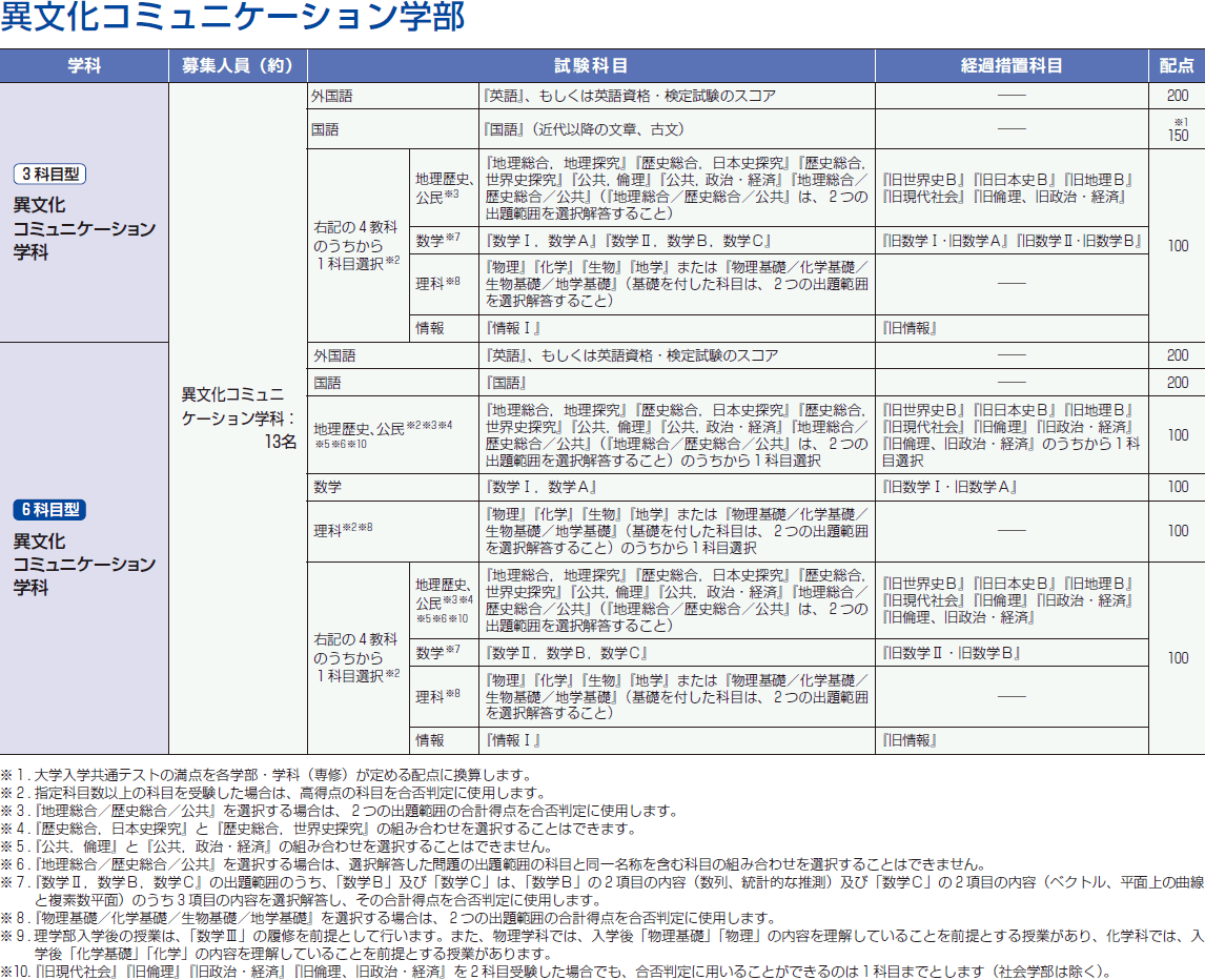 入試 立教 大学