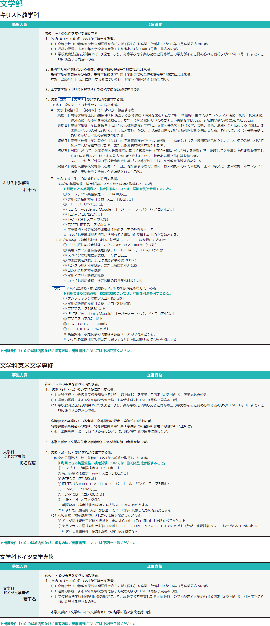 22年度 自由選抜入試 立教大学