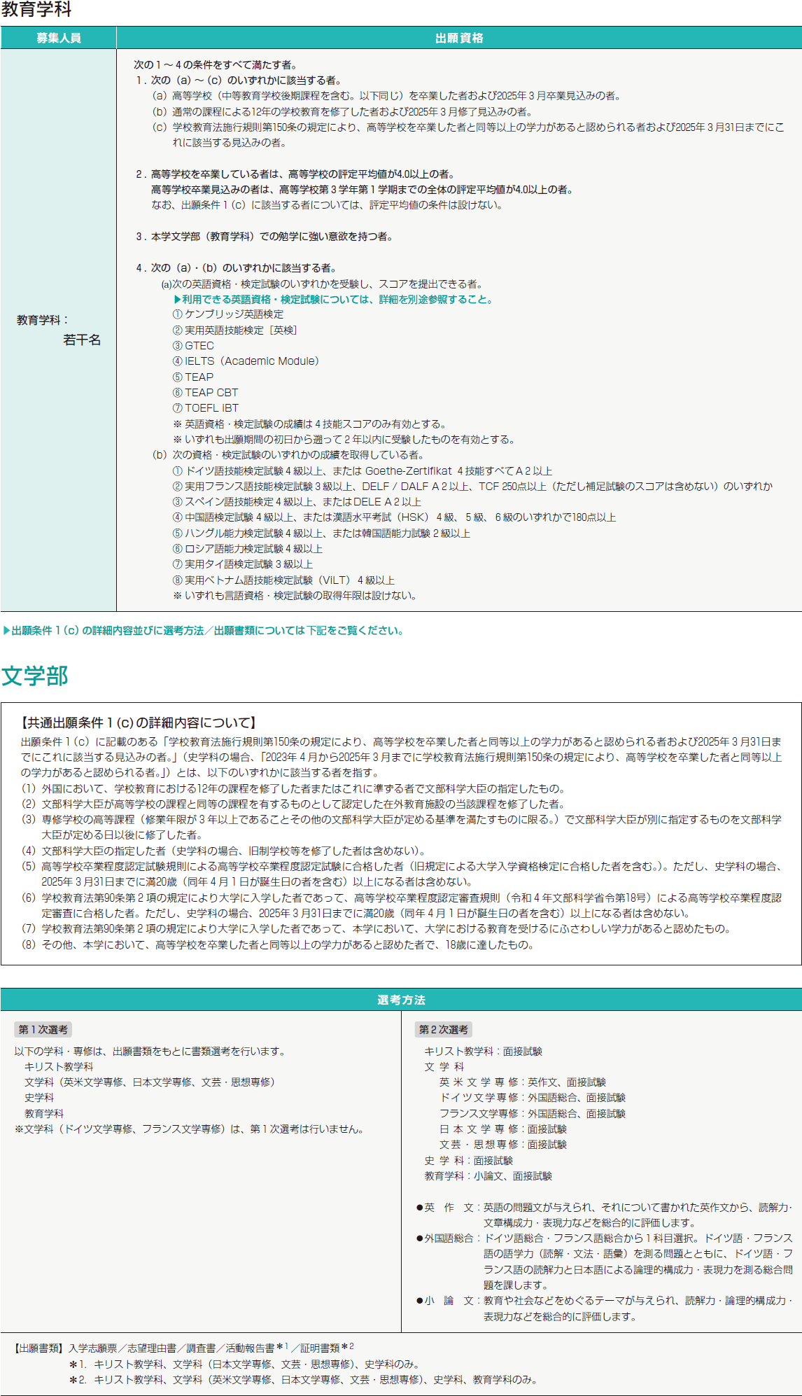 22年度 自由選抜入試 立教大学