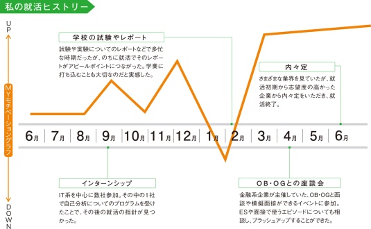 企業の人事担当者と積極的にコンタクトを取ることが企業研究やアピールにつながり 他の学生から一歩リード 立教大学