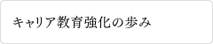 キャリア教育強化の歩み