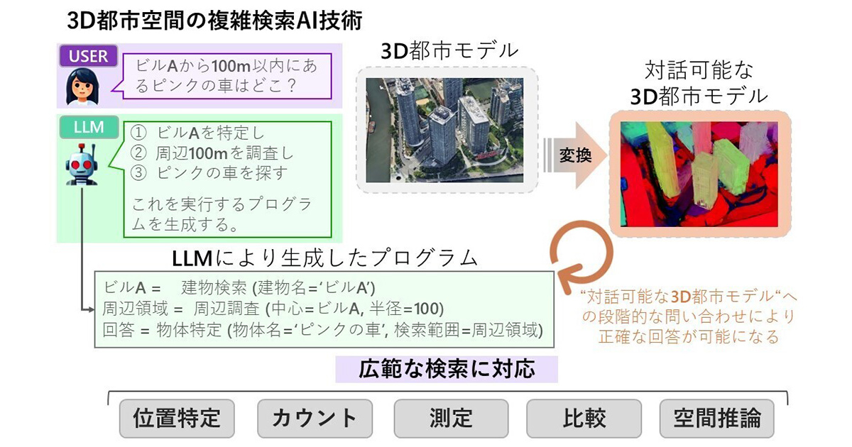 2025年版弁理士試験 体系別「短答過去問10年分」特許・実用新案