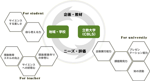 理数教育企画